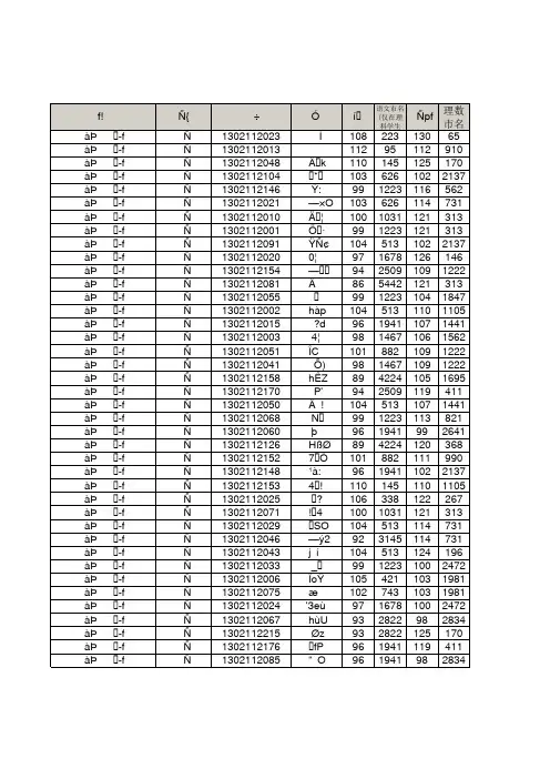 2014惠州一调全市成绩