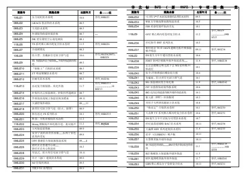 [教学]华北标bjz专项图集一览表