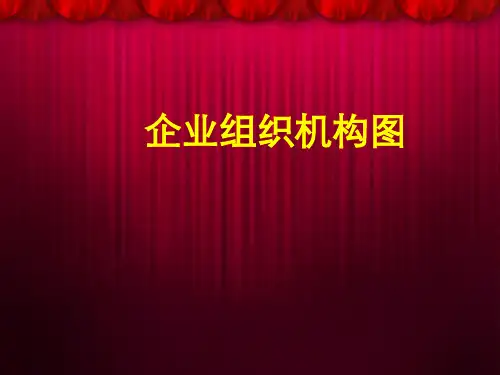 企业组织架构图