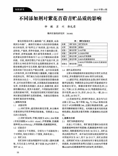 不同添加剂对紫花苜蓿青贮品质的影响
