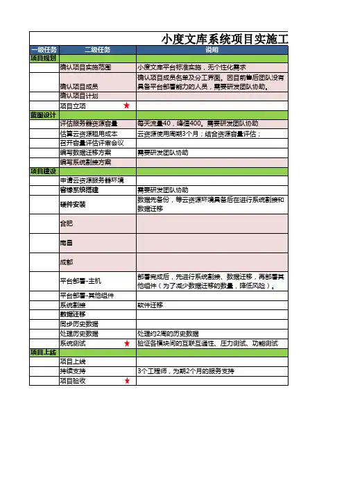 项目计划实施计划表模板