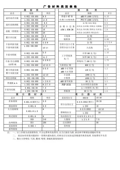 广告展板展架展条类规格和报价表格