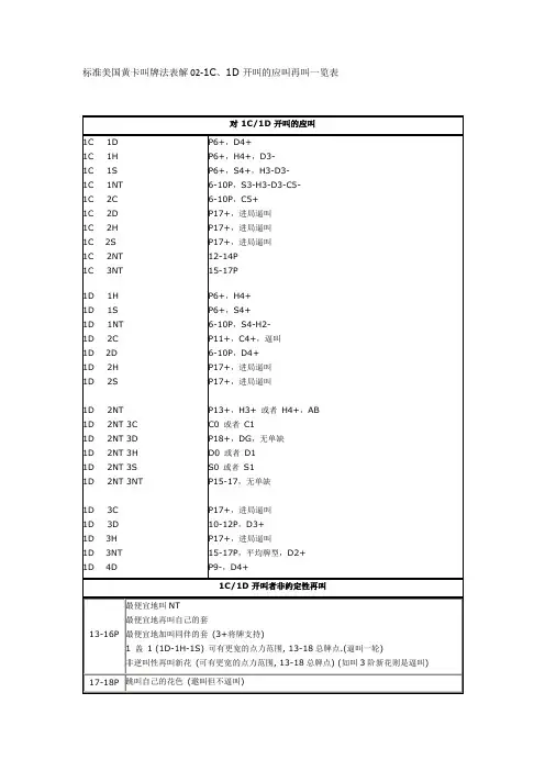 标准美国黄卡叫牌法表解02-1C、1D