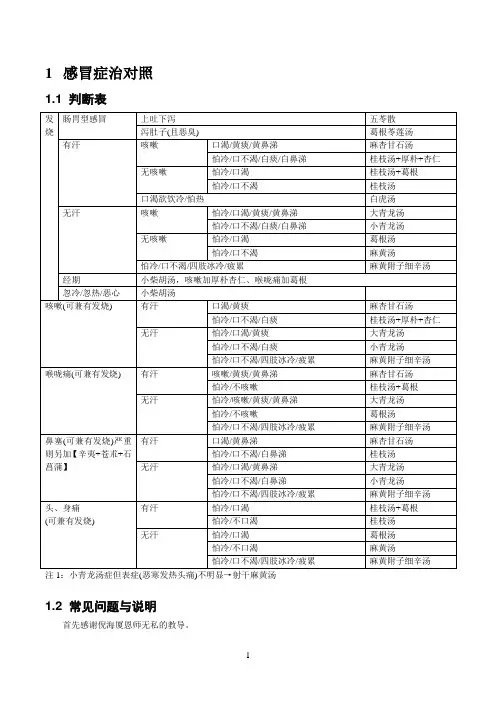 整理中医经方家倪海厦的感冒治症药方简易图表