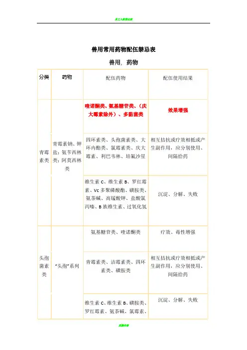 兽用常用药物配伍禁忌表