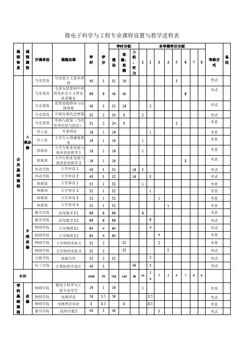 微电子科学与工程专业课程设置与教学进程表