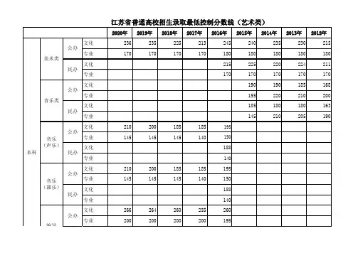 2011—2020年江苏省普通高校招生录取最低控制分数线(艺术类)