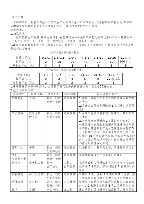 制袋制程及最终检验标准QC