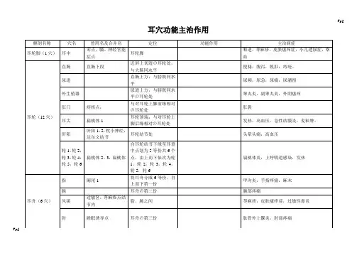 耳穴功能主治作用