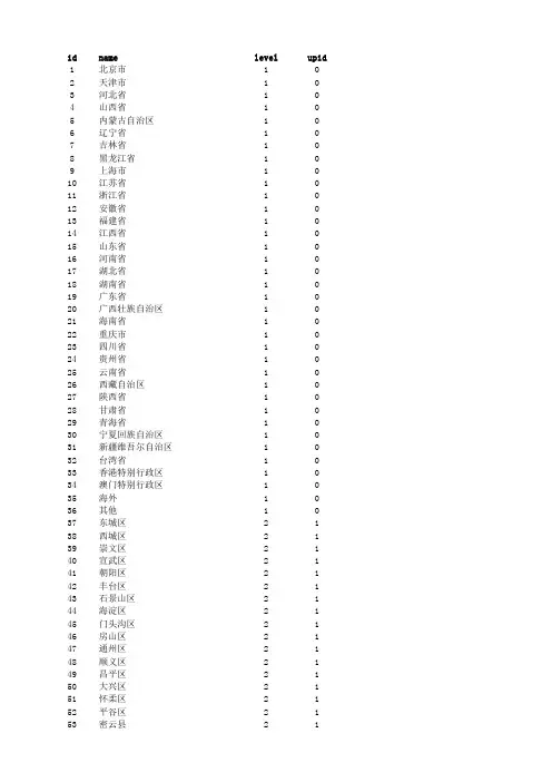 中国地名表(省、市、县、乡)