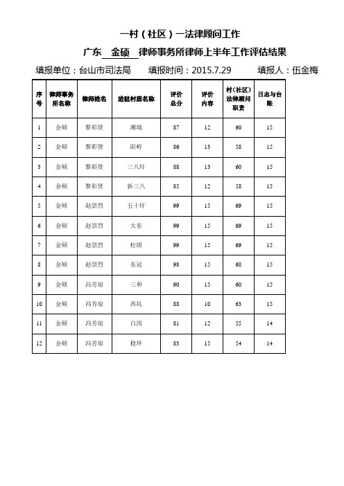 台山村社区法律顾问工作检查考核量打分表
