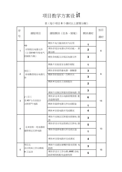 项目一设计连续与点动混合正转控制电路