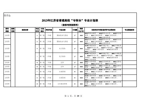 2013年江苏省普通高校“专转本”专业计划表(按报考类别排列)