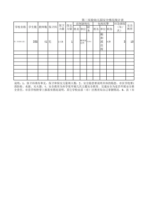 学校安全情况统计表