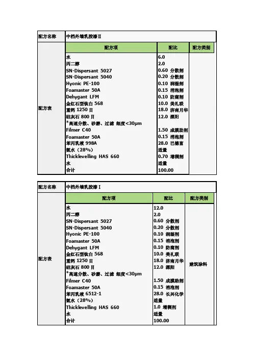 外墙涂料配方