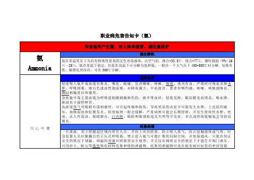职业病危害告知卡(氨)