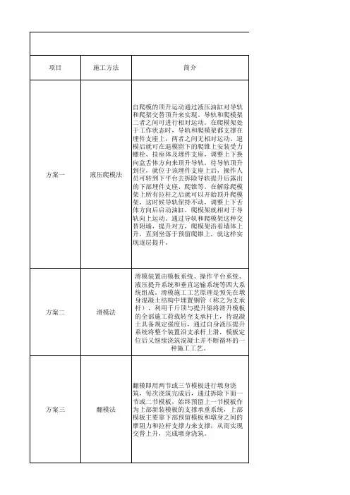 液压爬模法、滑模法、翻模法的优劣点比较