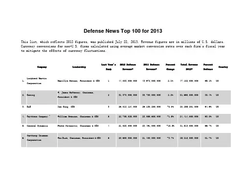 2013年世界军工企业100强(Defense News Top 100 for 2013)