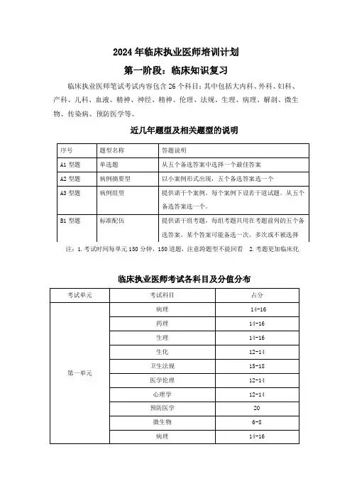 2024年执业医师培训计划