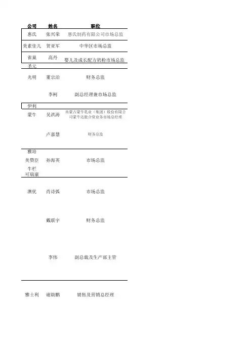 乳品、快消行业高管列表
