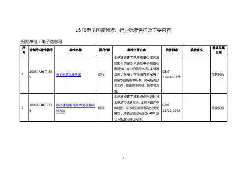 16项电子国家标准、行业标准名称及主要内容