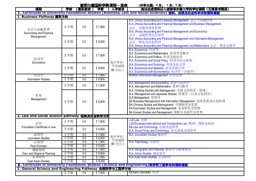 谢菲尔德国际学院课程一览表