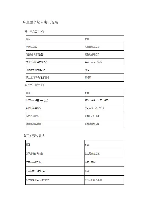 珠宝鉴赏期末考试答案