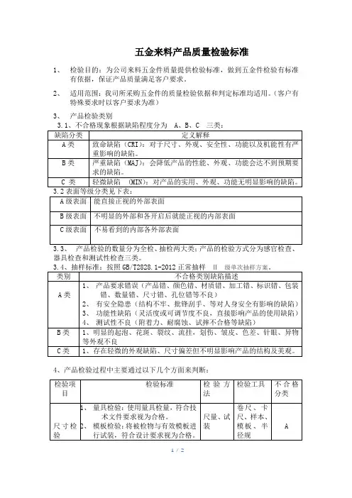 五金来料产品质量检验标准