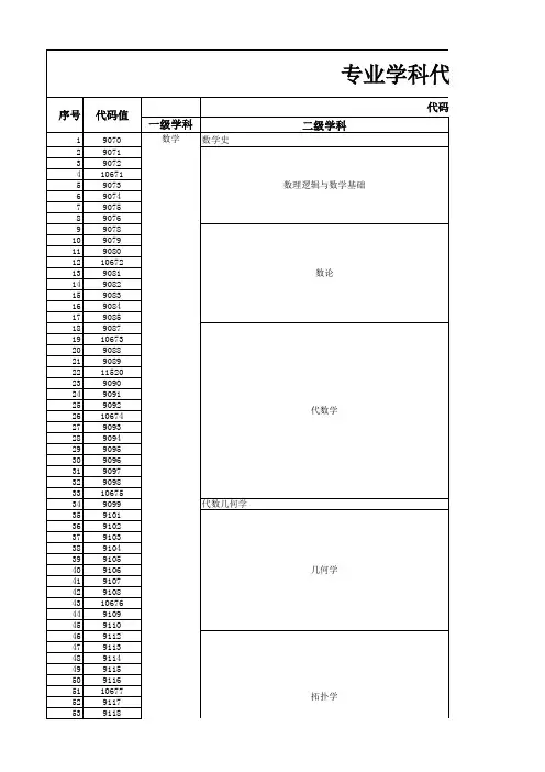 专业学科代码说明表