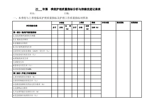 护理质量持续改进表