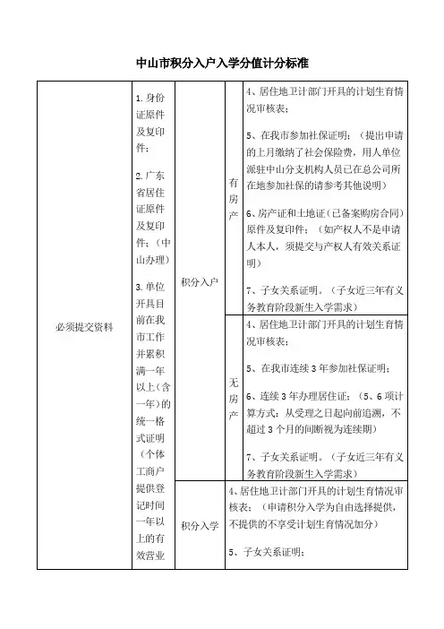 中山市积分入户入学分值计分标准