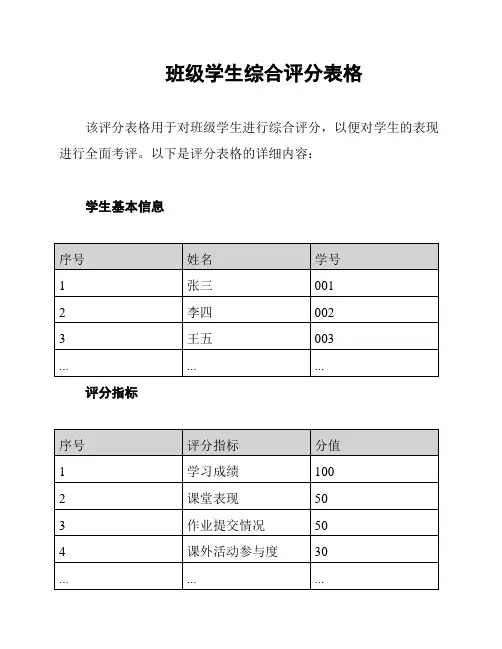 班级学生综合评分表格