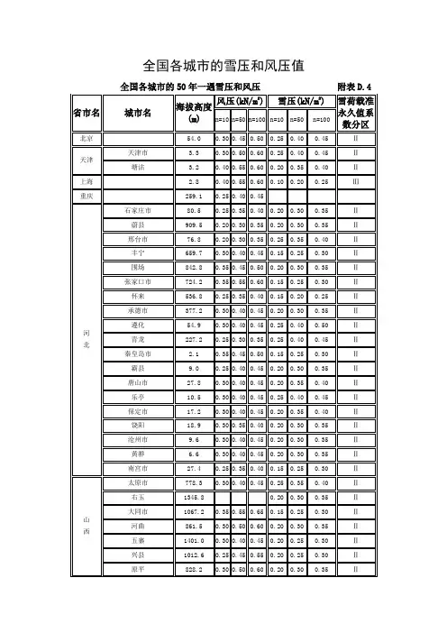 全国各城市的雪压和风压值