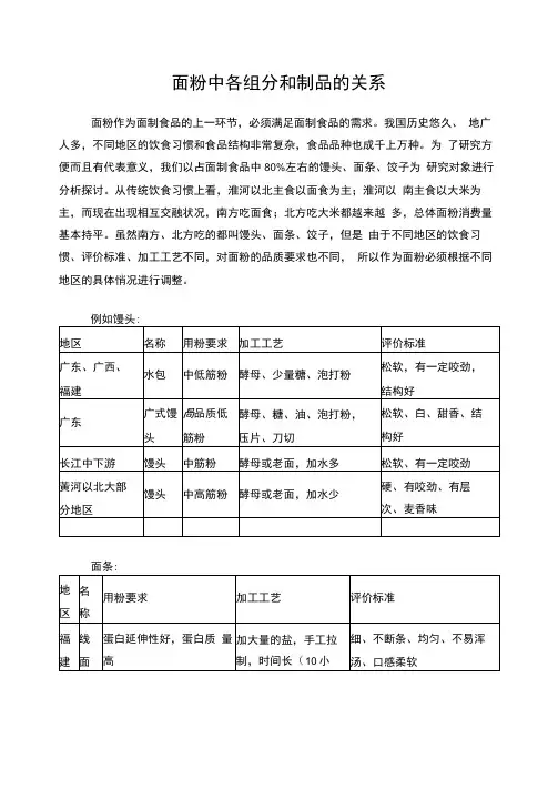 2面粉中各组分和制品的关系