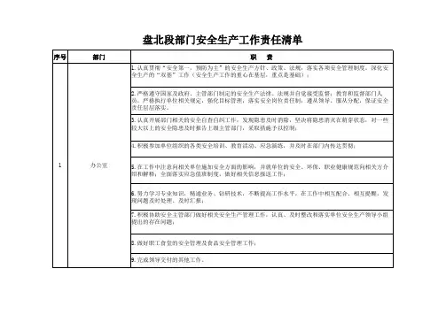 单位部门安全生产责任清单