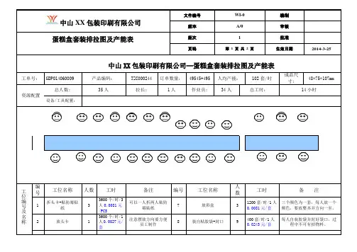 文件标准格式-1印刷 产品 作业指导书