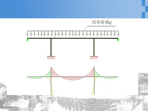 T型钢构桥悬索桥ppt课件