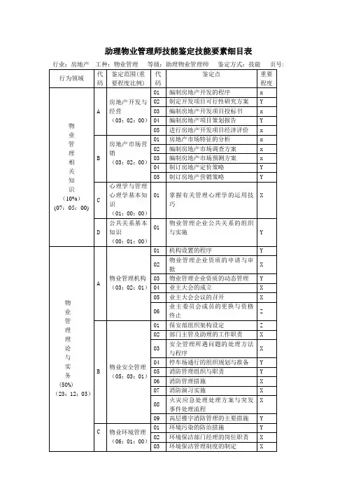 助理物业管理师技能鉴定技能要素细目表