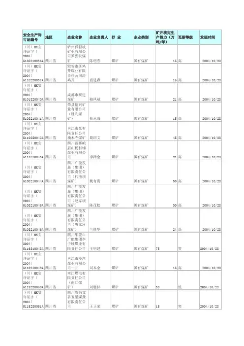 四川省煤矿企业名单(1)