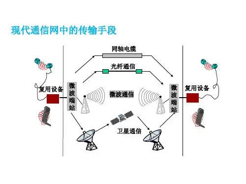 道路通信系统设计概述教学PPT