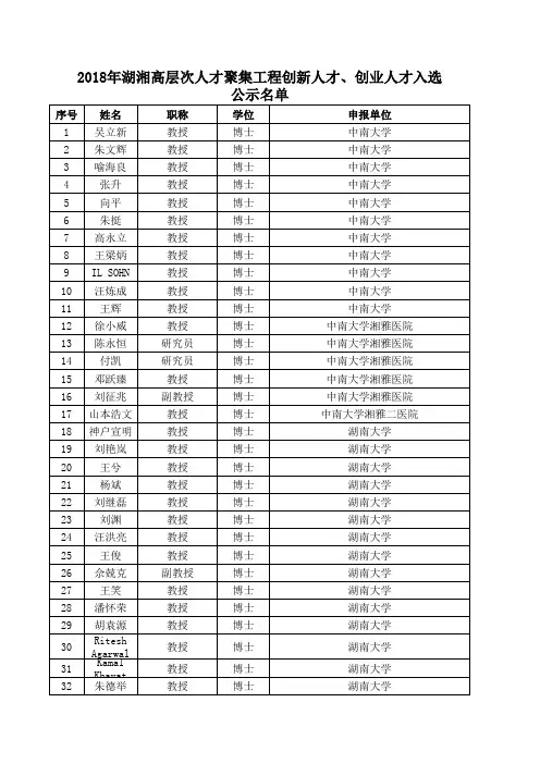 2018年度科技人才项目名单