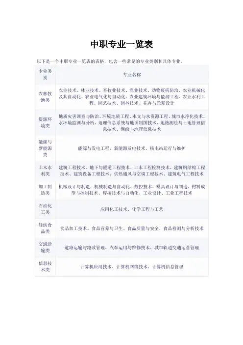 中职专业一览表