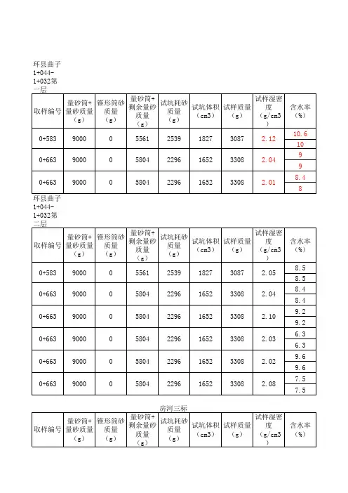 相对密度记录计算表