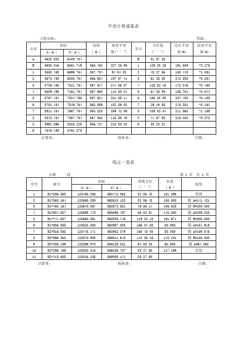 平差计算结果
