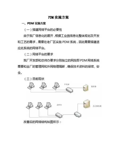 PDM实施方案