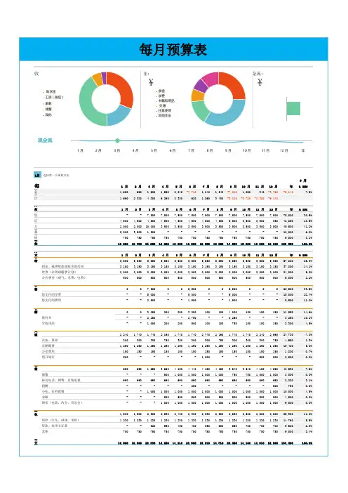 每月生活预算Excel表