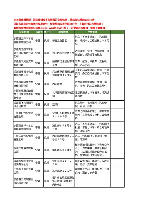 新版宁夏省银川汽车清洗工商企业公司商家名录名单联系方式大全52家