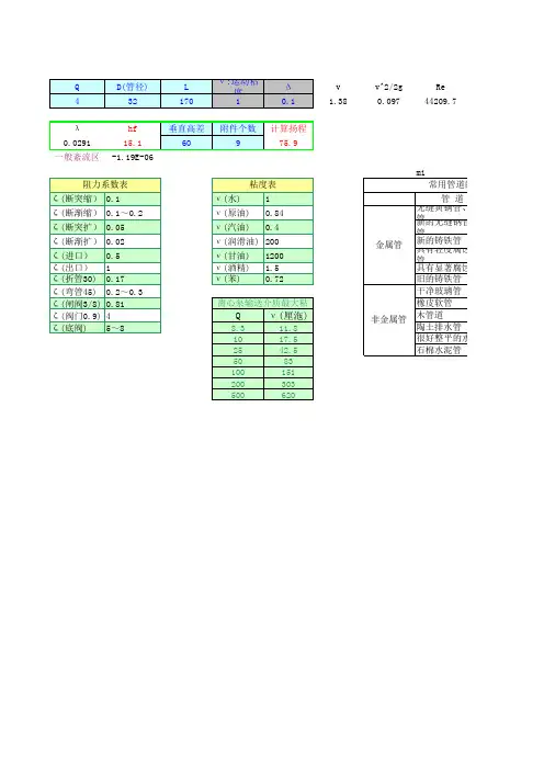 管道水头损失计算表