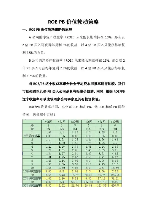 ROE-PB价值轮动策略