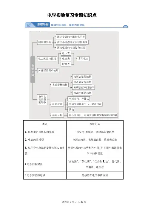 高三物理电学复习知识点 